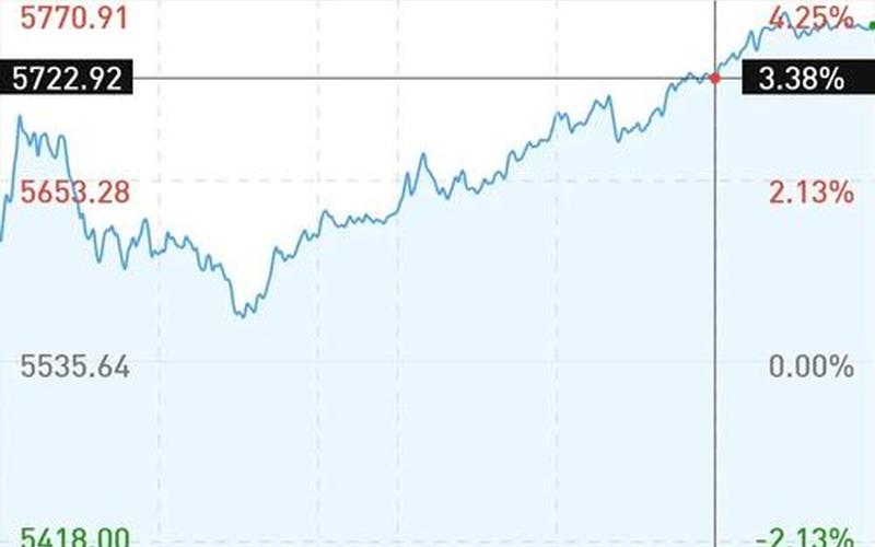 亚伦国际的股票配资行情-第1张图片-金银屋