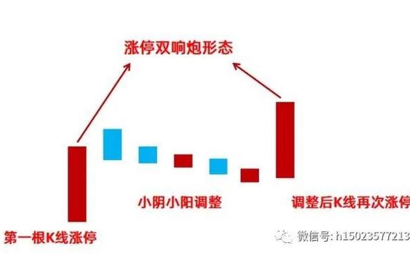 股票双响炮的特征-第1张图片-金银屋