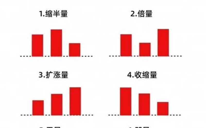 成交量放量和缩量是什么意思-第1张图片-金银屋