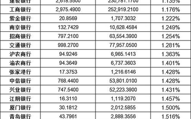 银行股息投资收益分配比例,银行股息率最高的股票排名-第1张图片-金银屋 银行股息投资收益分配比例,银行股息率最高的股票排名-第1张图片-金银屋