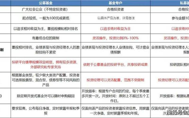 公募基金和私募基金的对比-第1张图片-金银屋