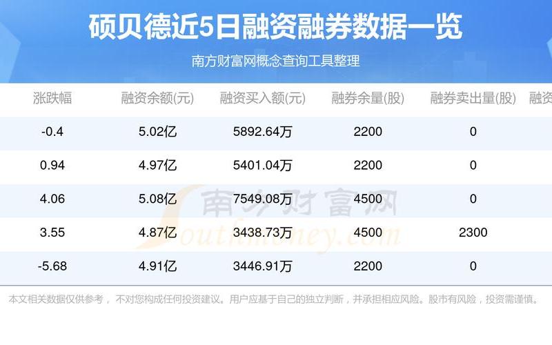 股票配资行情硕贝德股价-第1张图片-金银屋