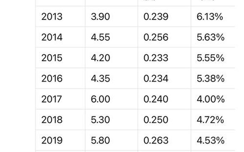 股息支付率与股价的关系，股息支付是什么-第1张图片-金银屋