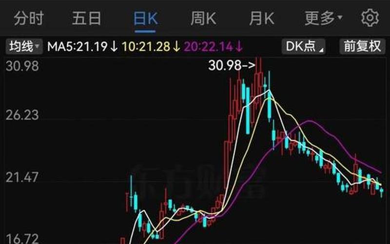 定增股上市首日股价走势-第1张图片-金银屋 定增股上市首日股价走势-第1张图片-金银屋