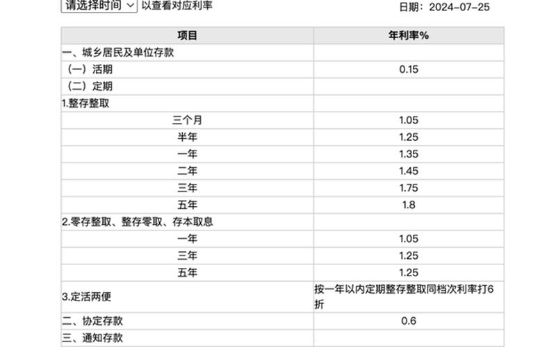 长期股息存款利息，长期股息存款利息怎么算-第1张图片-金银屋