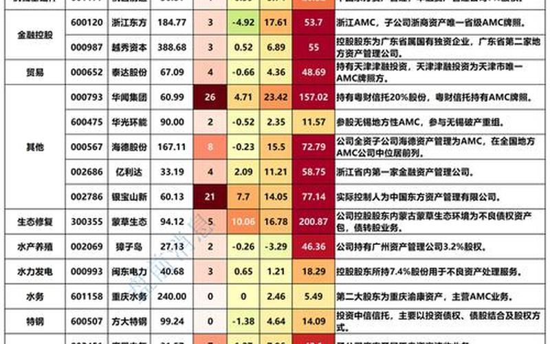 从芯片行业角度分析,哪些股票值得关注?-第1张图片-金银屋 从芯片行业角度分析,哪些股票值得关注?-第1张图片-金银屋