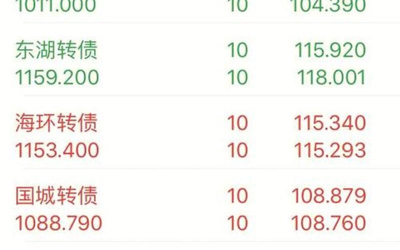 可转债价格与配资门户网行情-第1张图片-金银屋 可转债价格与配资门户网行情-第1张图片-金银屋