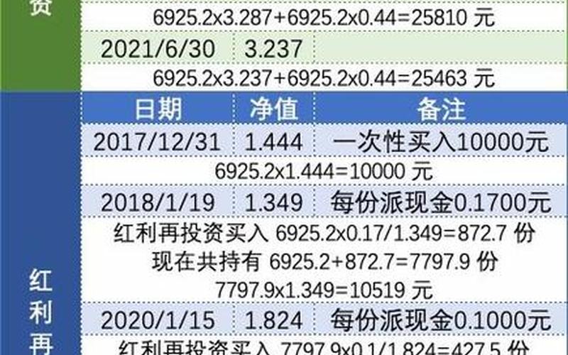 发股票股利的分录-第1张图片-金银屋