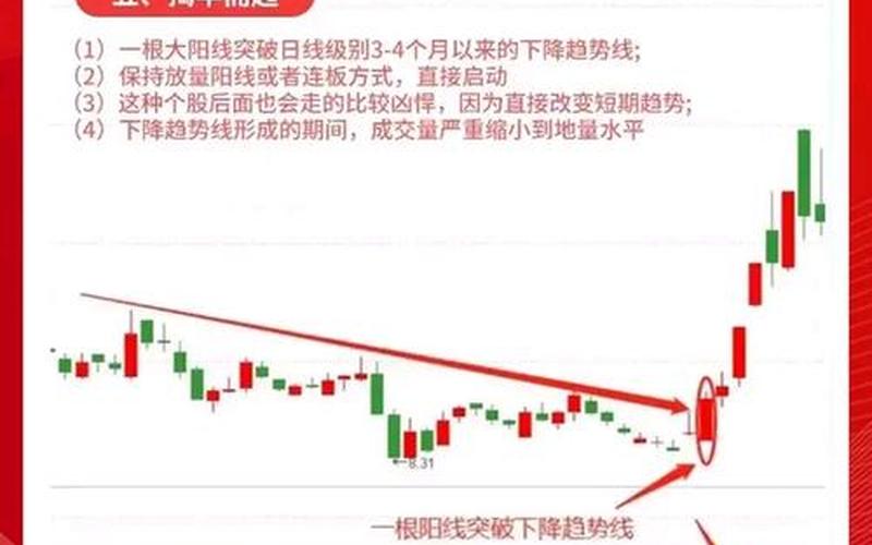 强势股票配资买入方法（最稳妥的炒股配资方法）-第1张图片-金银屋