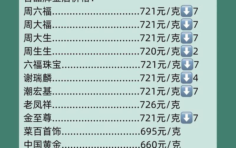 9999黄金价格，今日99999黄金价格-第1张图片-金银屋