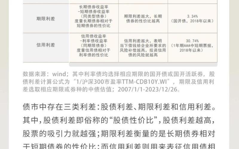 债券价格与收益率-第1张图片-金银屋