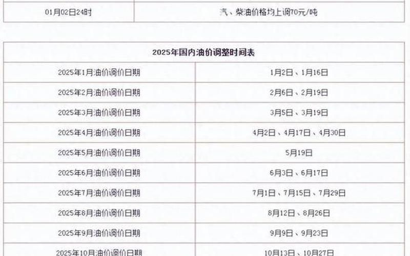 原油价格最新消息实时，原油价格最新消息实时新浪-第1张图片-金银屋