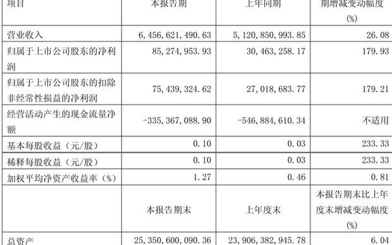 鼎胜新材股价预测-第1张图片-金银屋 鼎胜新材股价预测-第1张图片-金银屋