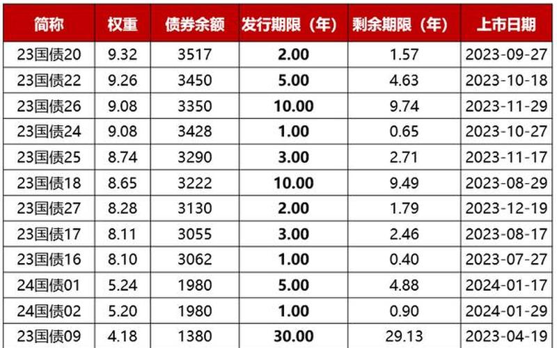 2023年国债6月10日利率-第1张图片-金银屋
