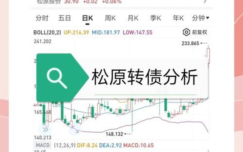 松原股票配资(松原股票交易所在哪)-第1张图片-金银屋 松原股票配资(松原股票交易所在哪)-第1张图片-金银屋