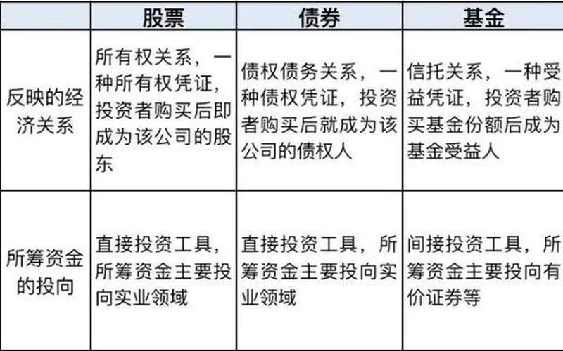 债券基金与货币基金的区别-第1张图片-金银屋