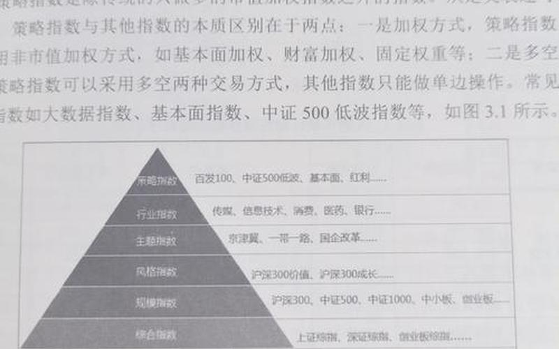 行业ETF基金投资技巧-第1张图片-金银屋