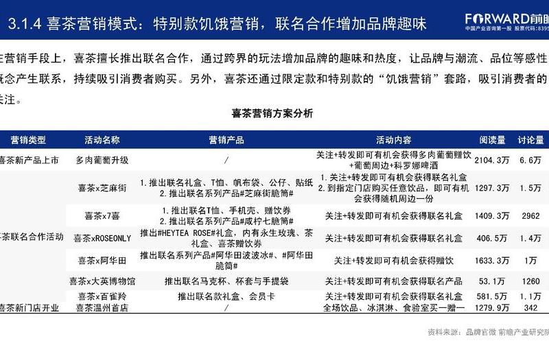 喜茶回应收购乐乐茶传言,喜茶与奈雪的茶寻求赴港上市-第1张图片-金银屋 喜茶回应收购乐乐茶传言,喜茶与奈雪的茶寻求赴港上市-第1张图片-金银屋