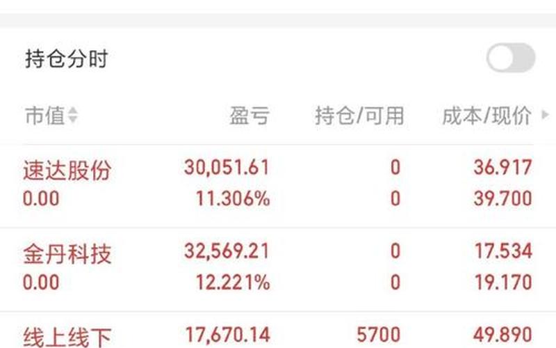 同一实盘配资卖出后再买入-第1张图片-金银屋