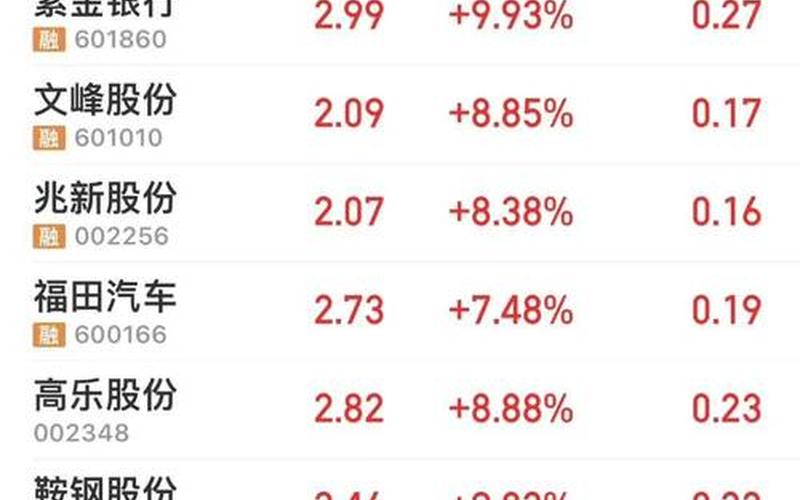每天推荐好股票-第1张图片-金银屋