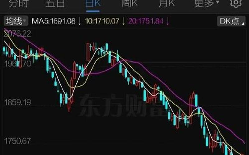 股市二八现象身体-第1张图片-金银屋