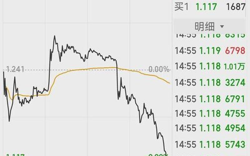 股市里债券数字变黑-第1张图片-金银屋 股市里债券数字变黑-第1张图片-金银屋