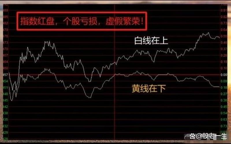 配资开户网大盘中的黄线白线-第1张图片-金银屋