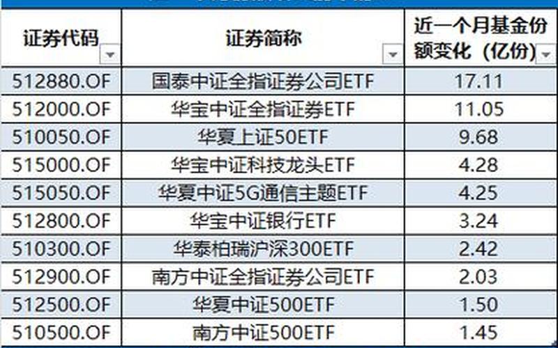 国泰证券代码是多少-第1张图片-金银屋