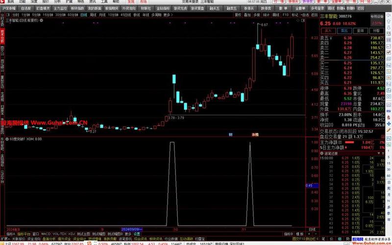60秒股票_期货行情中的60秒速涨是什么意000957股票思-第1张图片-金银屋 60秒股票_期货行情中的60秒速涨是什么意000957股票思-第1张图片-金银屋
