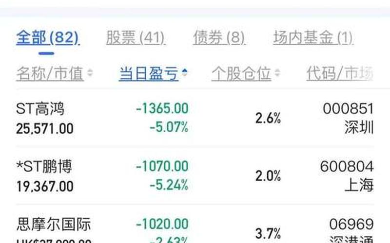 腾讯自选股盈亏分析有股息，腾讯自选股怎么看收益-第1张图片-金银屋