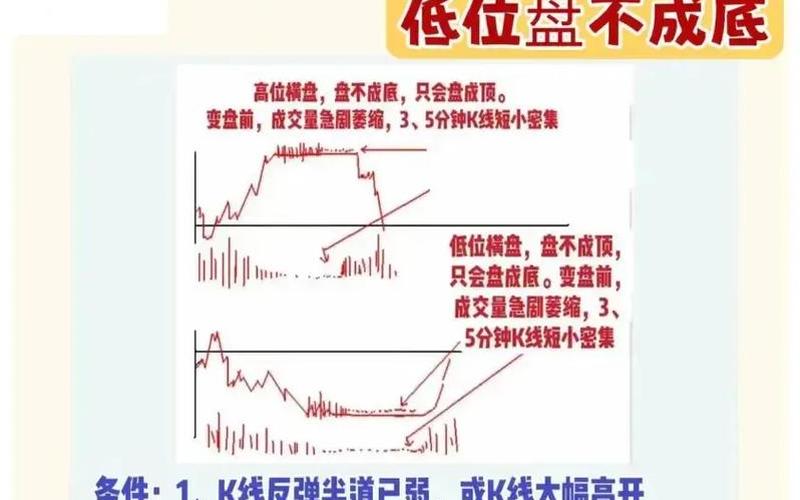 买入实盘配资的时机-第1张图片-金银屋