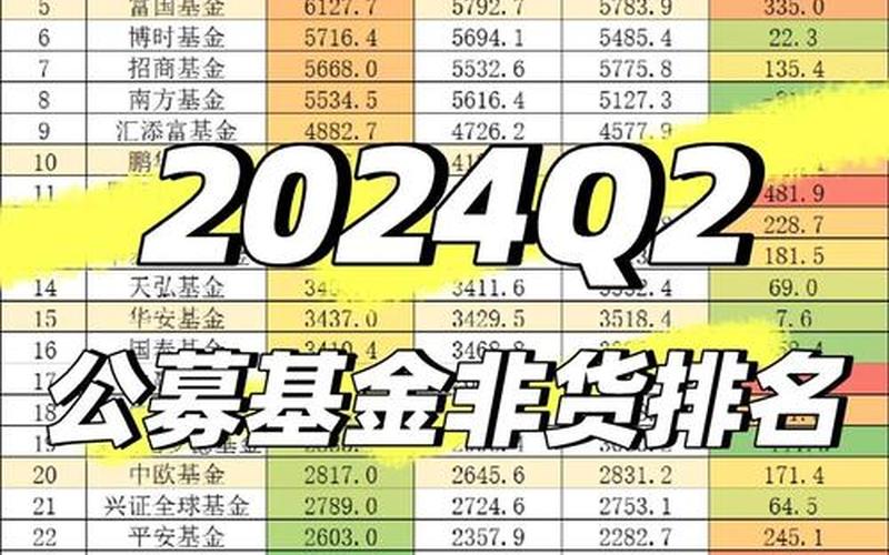 公募基金收益率（最好的十大基金）-第1张图片-金银屋
