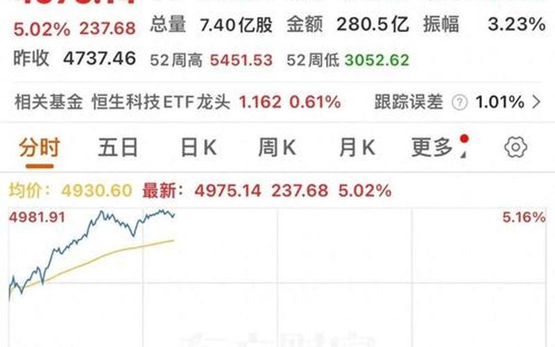 恒生指数每一个数字意思 港股恒生科技指数行情-第1张图片-金银屋 恒生指数每一个数字意思 港股恒生科技指数行情-第1张图片-金银屋