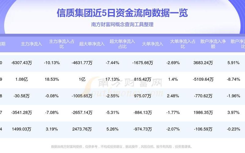 601106资金流向，601658资金流向-第1张图片-金银屋