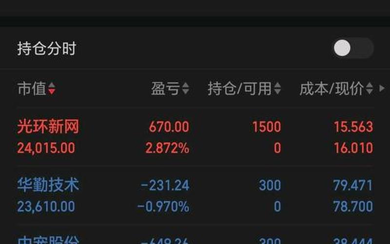 实盘配资的交易单位为-第1张图片-金银屋 实盘配资的交易单位为-第1张图片-金银屋