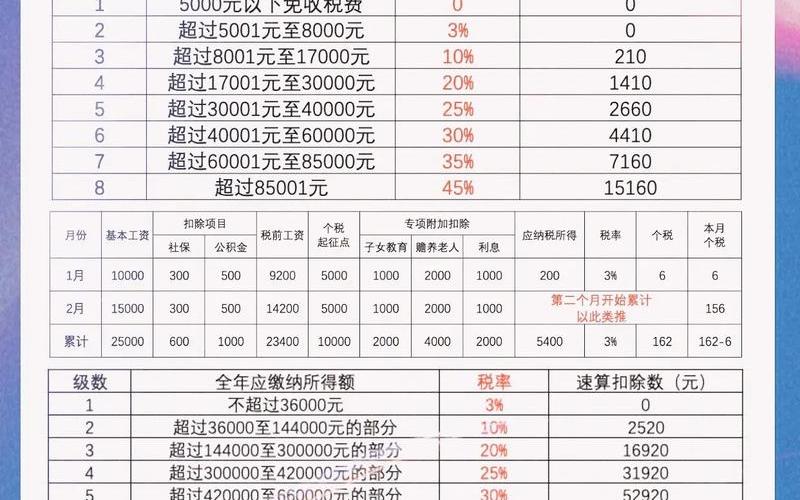 股息个人所得税计算方法，股息个人所得税计算方法有哪些-第1张图片-金银屋