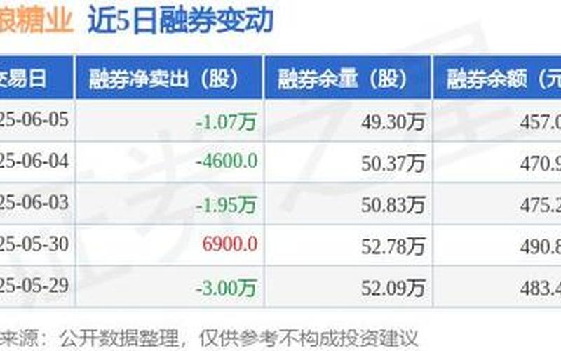 股票配资行情中粮糖业-第1张图片-金银屋 股票配资行情中粮糖业-第1张图片-金银屋