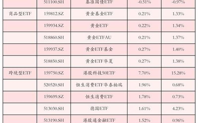 中概互联和恒生ETF哪个好 中概股对恒生指数的影响-第1张图片-金银屋