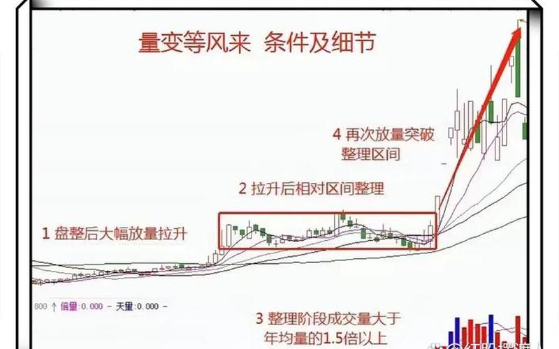 定增前配资炒股配资走势-第1张图片-金银屋