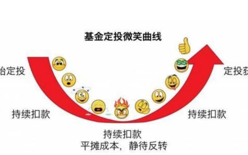 基金小目标定投和普通定投区别-第1张图片-金银屋 基金小目标定投和普通定投区别-第1张图片-金银屋