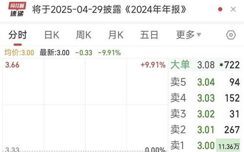 股票配资行情神雾股份-第1张图片-金银屋