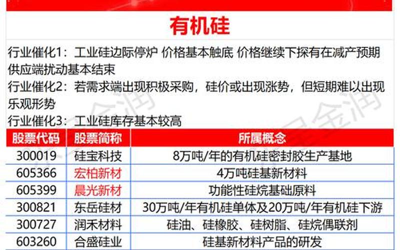 和硅有关的股票-第1张图片-金银屋