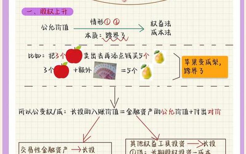 教你如何利用QQ营销挖掘股票的投资机会-第1张图片-金银屋