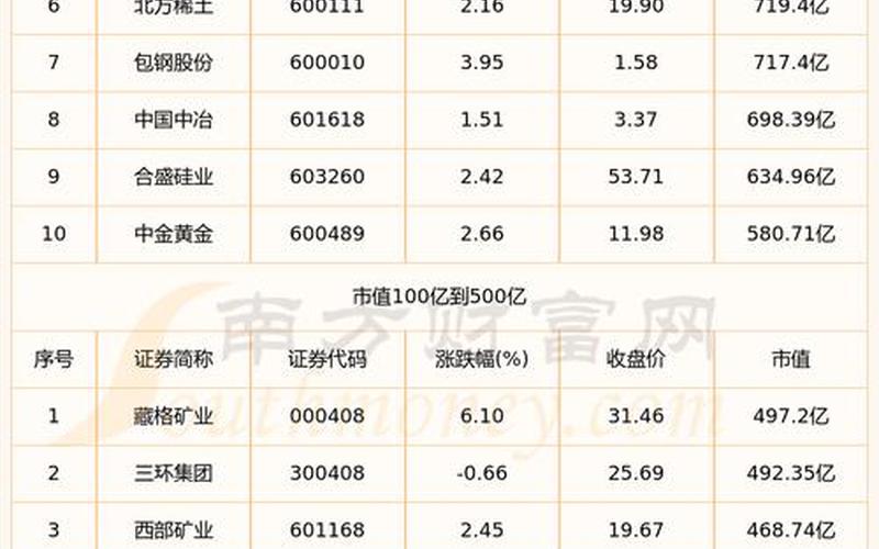 煤炭有色龙头股（煤炭概念股一览表）-第1张图片-金银屋