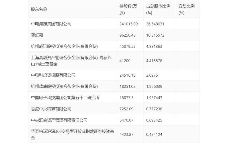 海康威视股票价格-第1张图片-金银屋