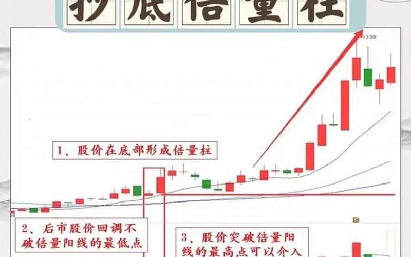 定增价和股价的关系-第1张图片-金银屋