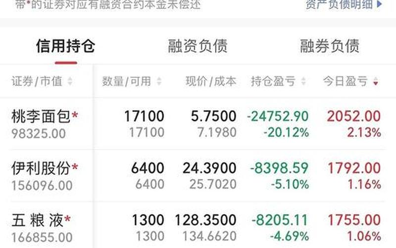 目前可以长期持有的股票-第1张图片-金银屋