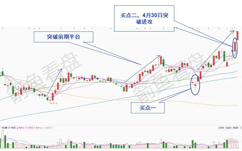 新股上三破二（次新股破发意味着什么）-第1张图片-金银屋