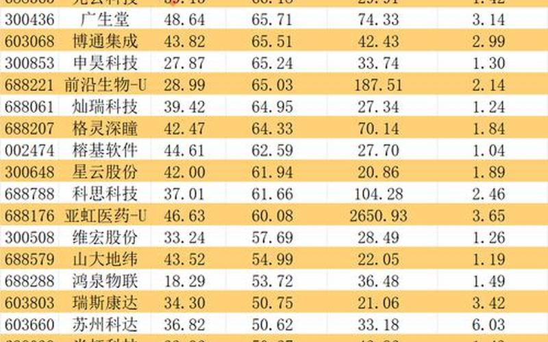 效益好低价位的股票推荐-第1张图片-金银屋