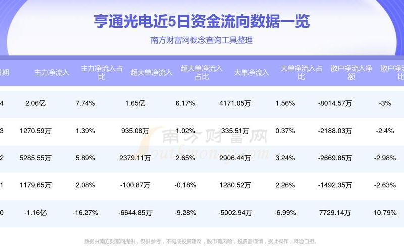 股票配资行情自选股亨通光电-第1张图片-金银屋